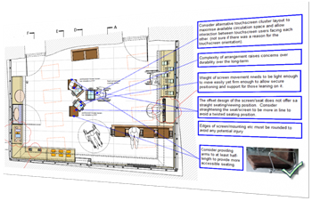 Access Consultancy Design Review Example